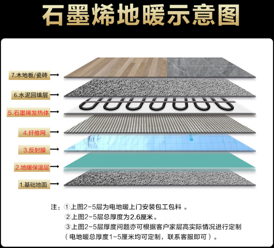 谢通门县 石墨烯电地暖公司哪家好？施工质量核心标准